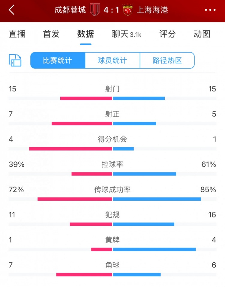 LOL S赛-蓉城高效制胜海港:四成控球下四球进账彰显战术执行力