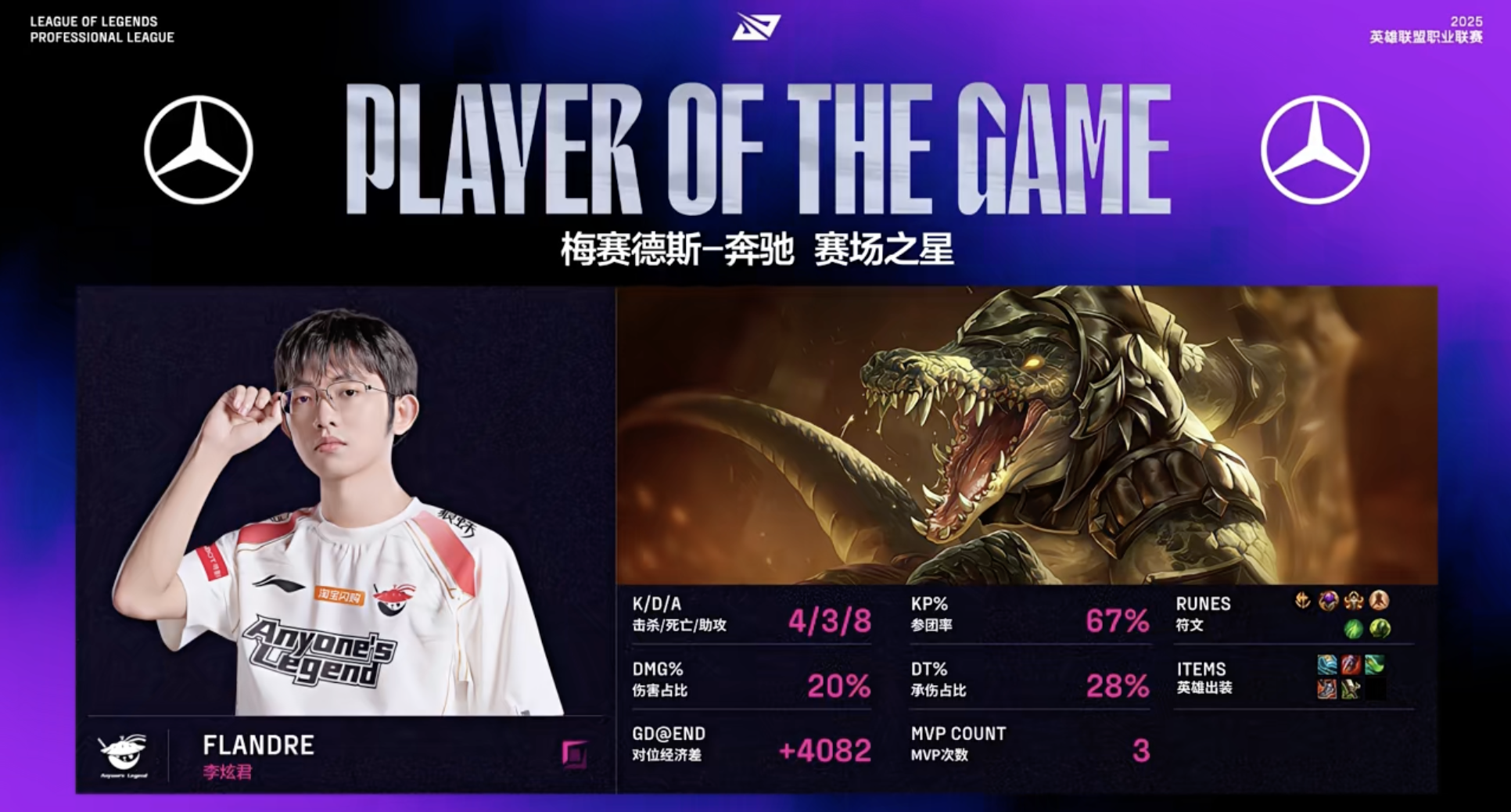 🎮LPL战报:Flandre史前巨鳄团战游龙,AL 2-0横扫WBG