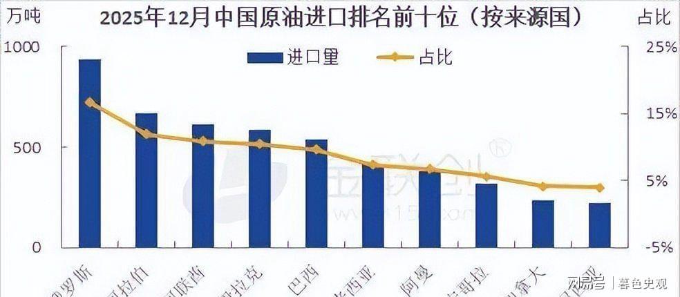 LOL S赛-特朗普宣布，委内瑞拉出口中国石油加价2美元，中方：一桶也不买