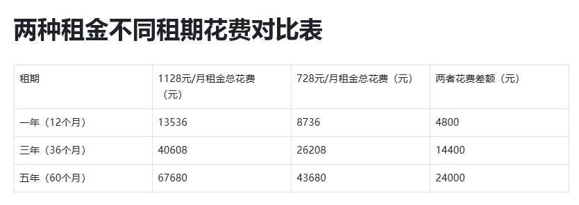 注册入口-三代蔚来ES8最让车主感到遗憾的事情，就是砍掉老款的75kwh电池包