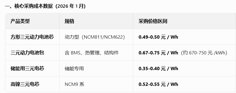 注册入口-三代蔚来ES8最让车主感到遗憾的事情，就是砍掉老款的75kwh电池包